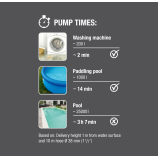 Gardena Pompă pentru apă curată 11000 Aquasensor