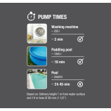 Gardena Pompă pentru apă curată 9000